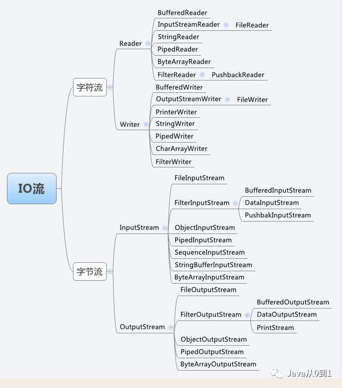 java7-1535863955
