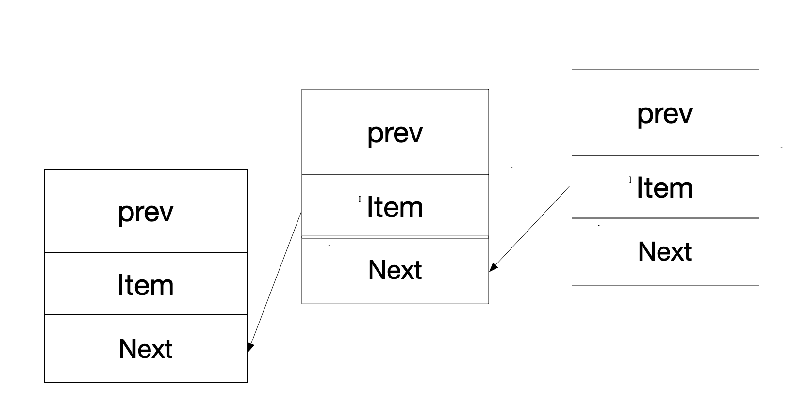 linkedlist