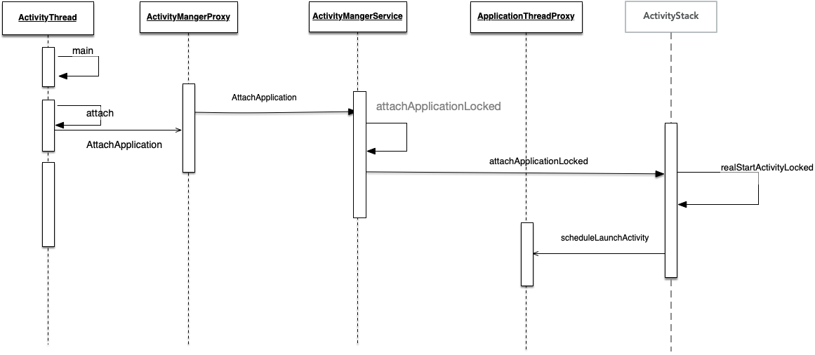 ActivityThradmain1