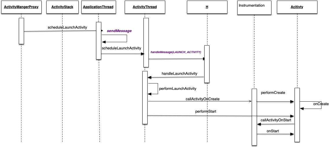 ActivityThradmain2