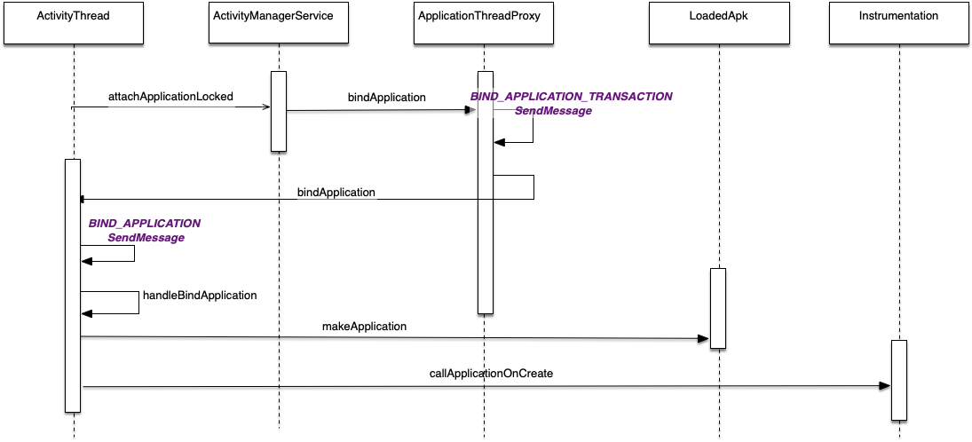 ActivityThradmain3