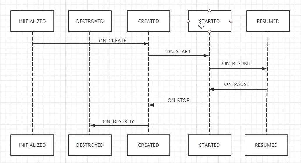 lifecycle_state