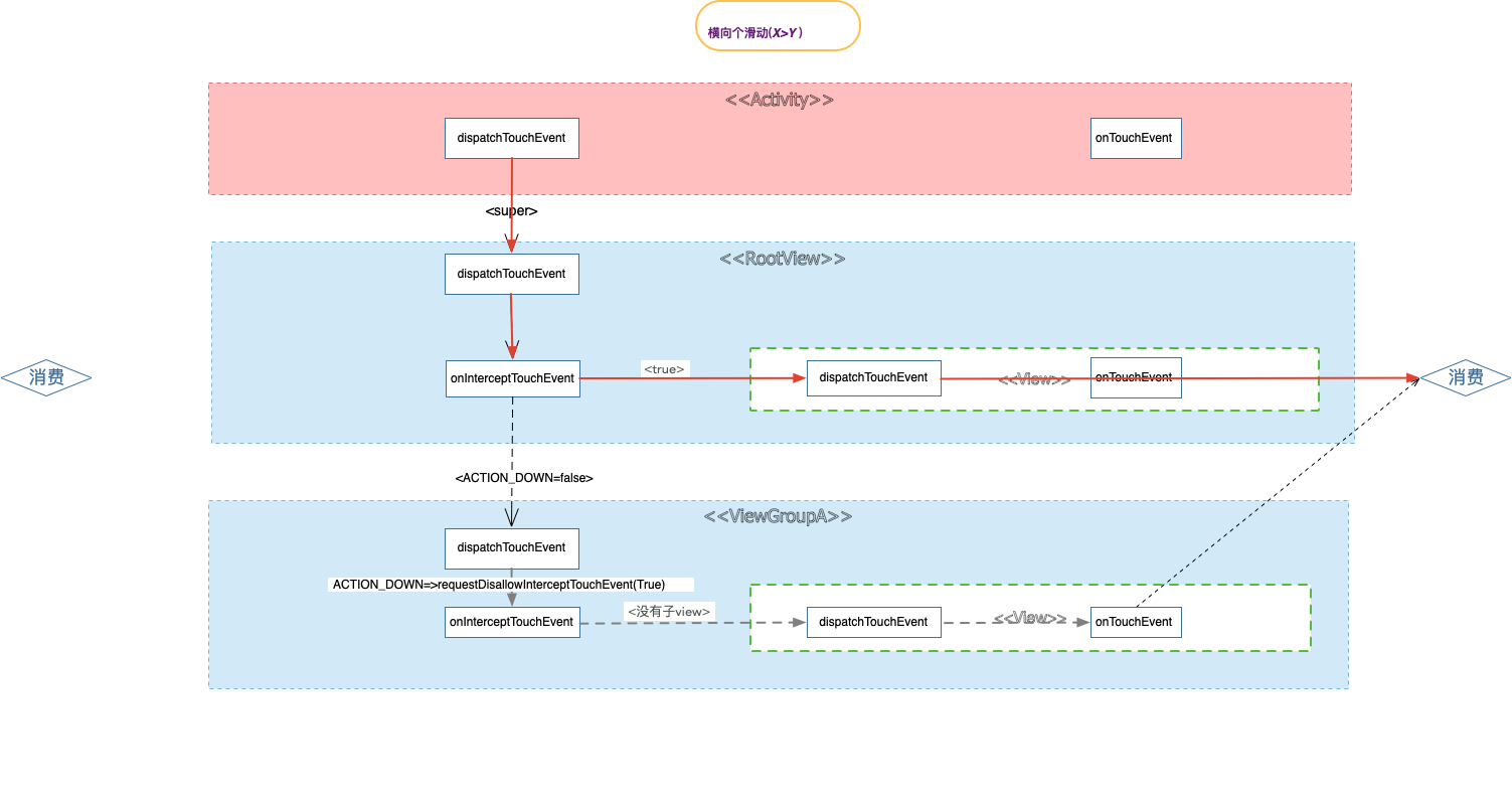inter_RootView