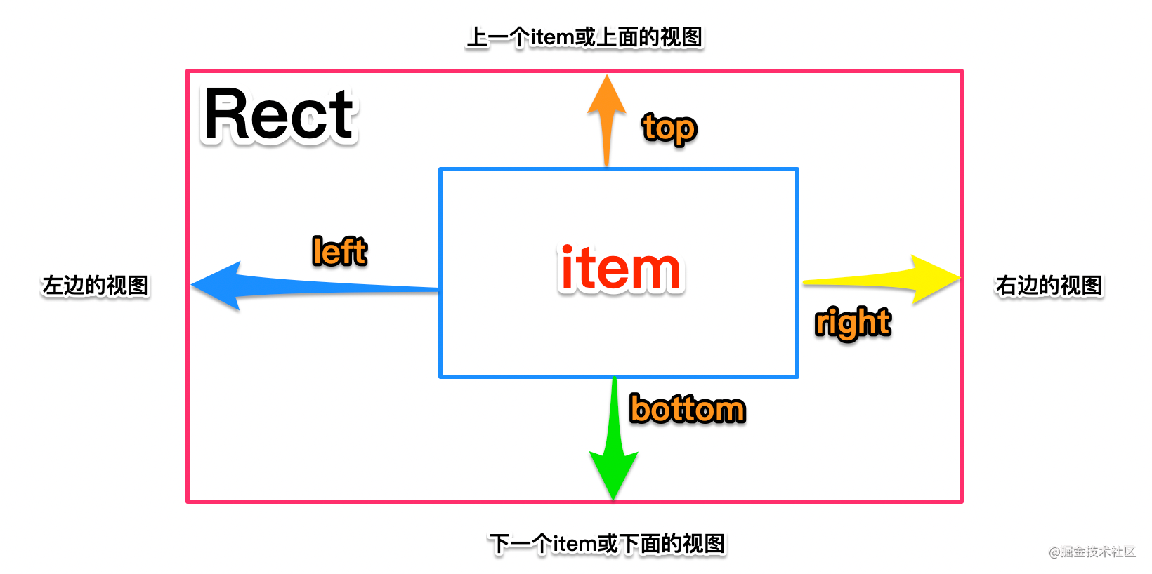 bcf2be90db23474cb14a963d6dde14f3~tplv-k3u1fbpfcp-watermark.image